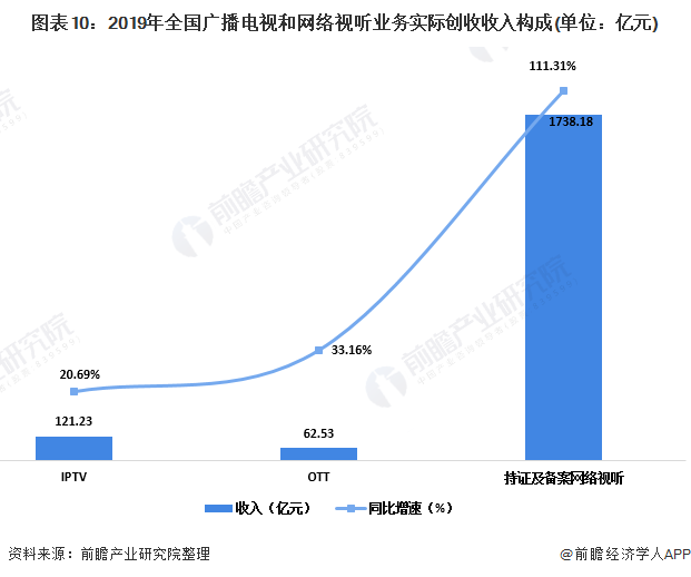 十张图了解2020年中国新闻事业发展现状与竞争格局分析 网络